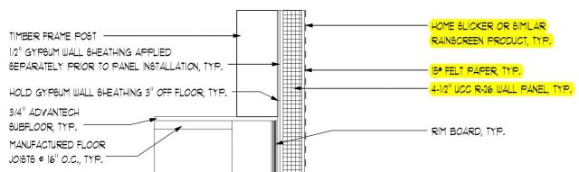 Structural Insulated Panels Ventilation