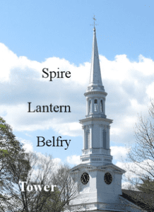 Timber-Framed Steeples - Engineering a Steeple Restoration (U.S. National  Park Service)